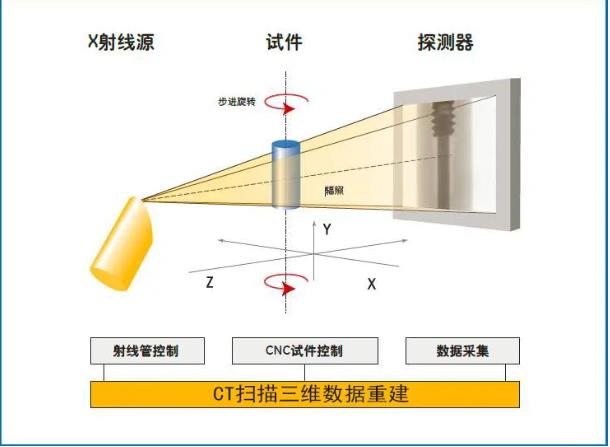 内蒙古工业CT无损检测