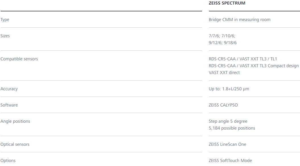 内蒙古蔡司三坐标spectrum 内蒙古蔡司三坐标spectrum