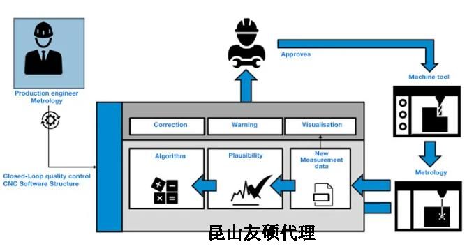 内蒙古蔡司内蒙古三坐标测量机